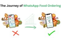 The Journey of Food Ordering